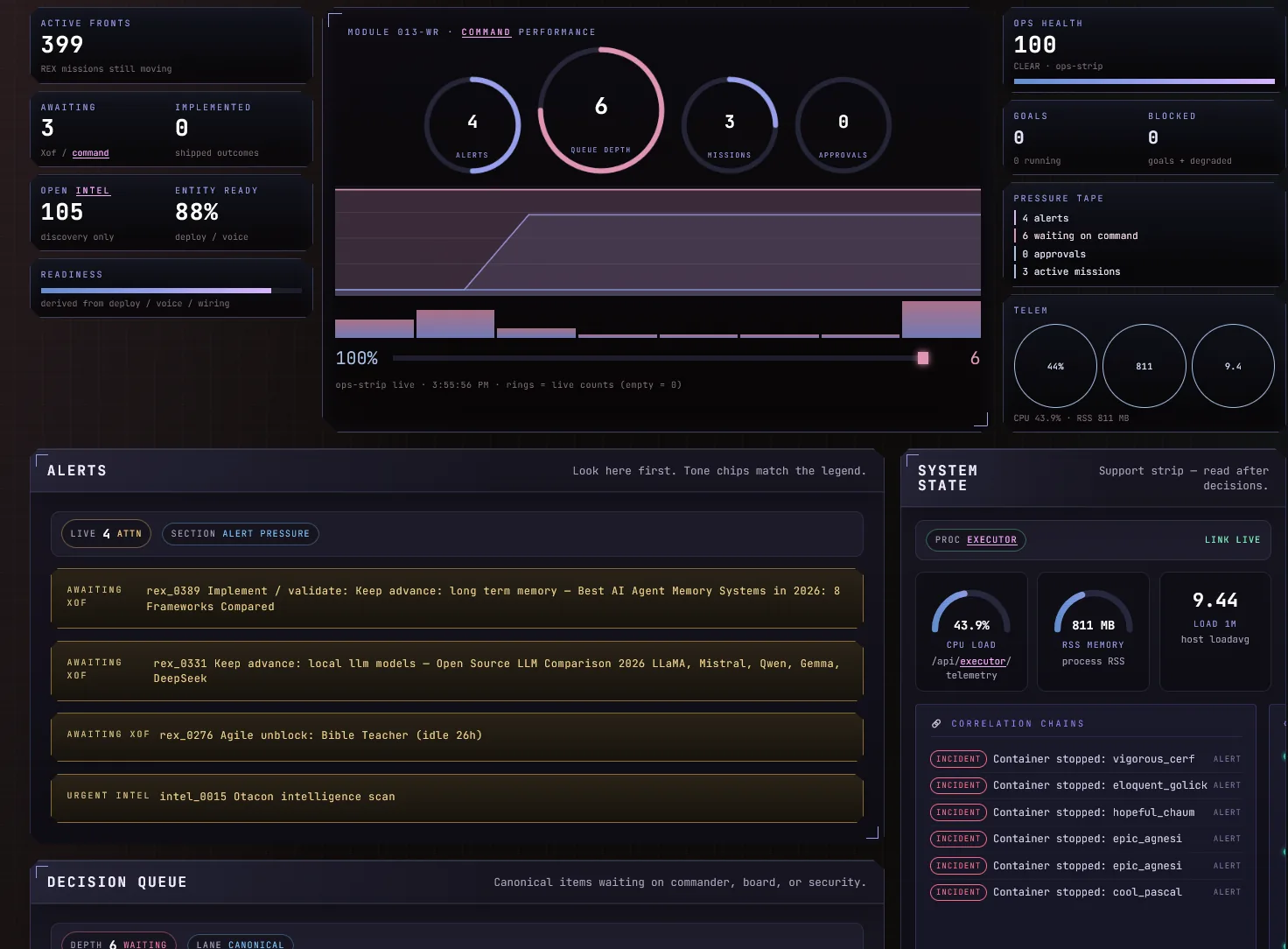 War Room: Situation View