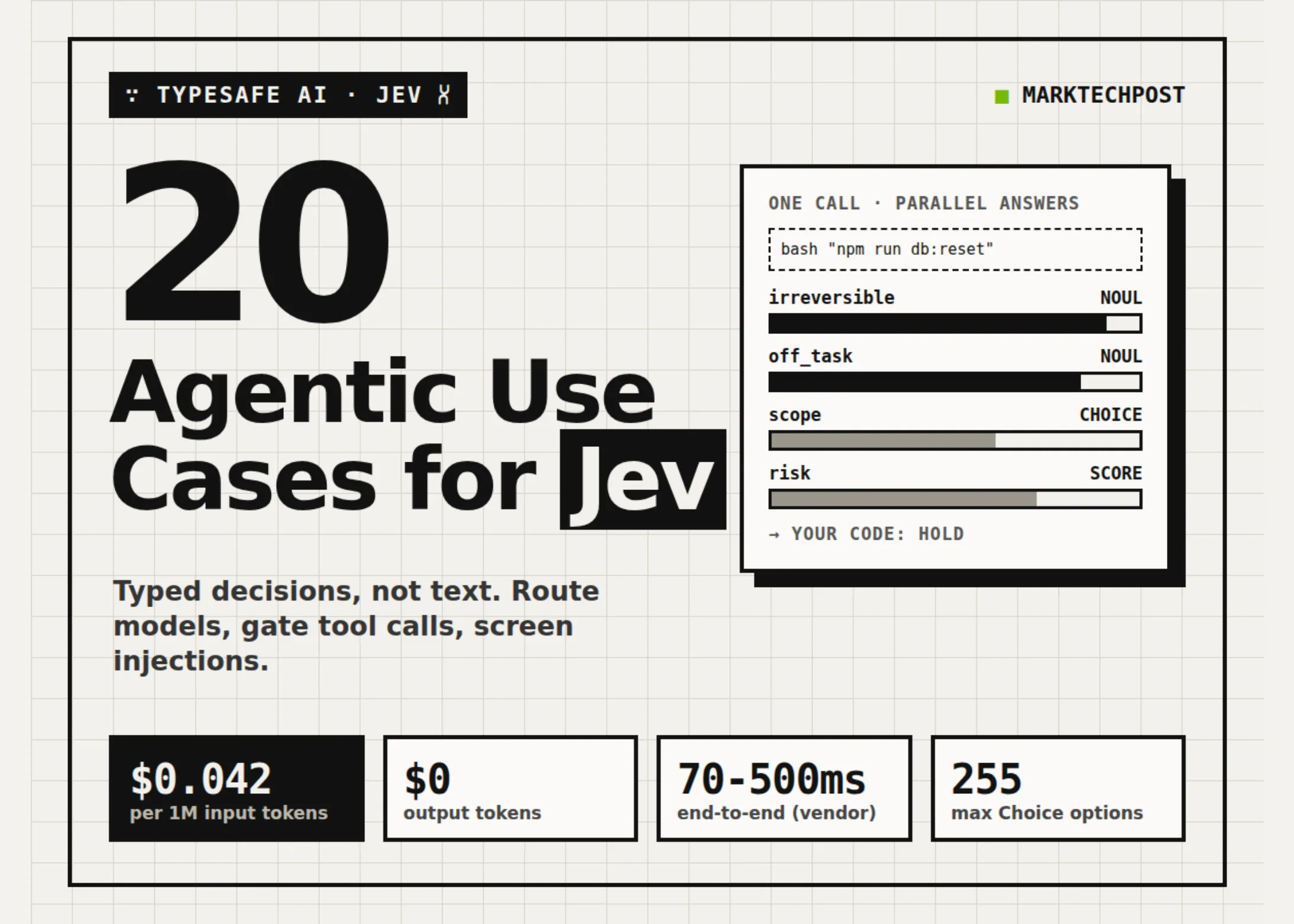 20 Agentic Use Cases of TypeSafe AI’s Jev