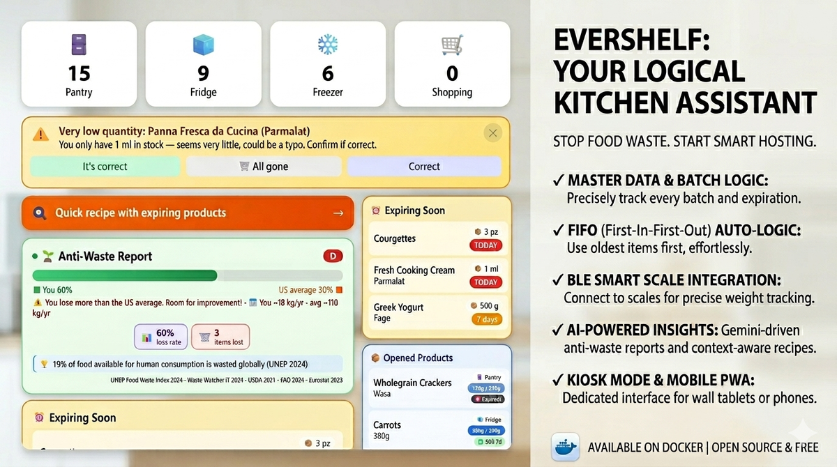EverShelf - The AI-Powered, Self-Hosted Inventory Brain for Your Kitchen