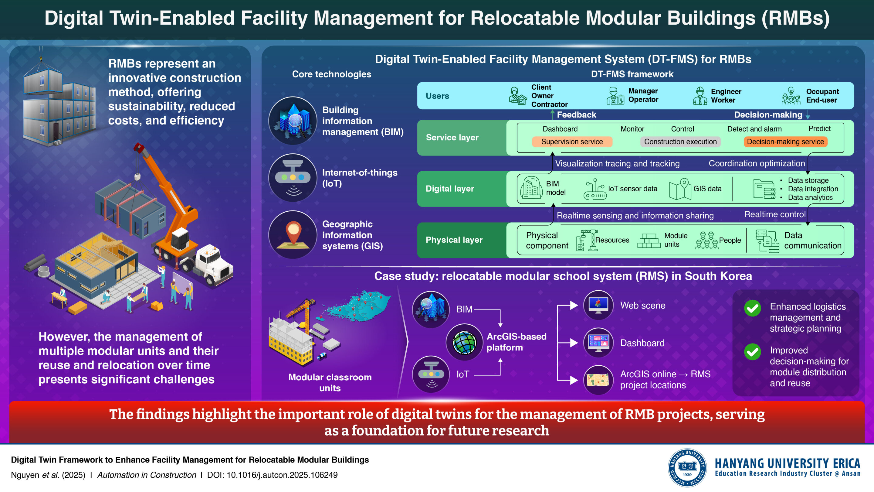 Digital twin framework enhances sustainability and efficiency of modular buildings