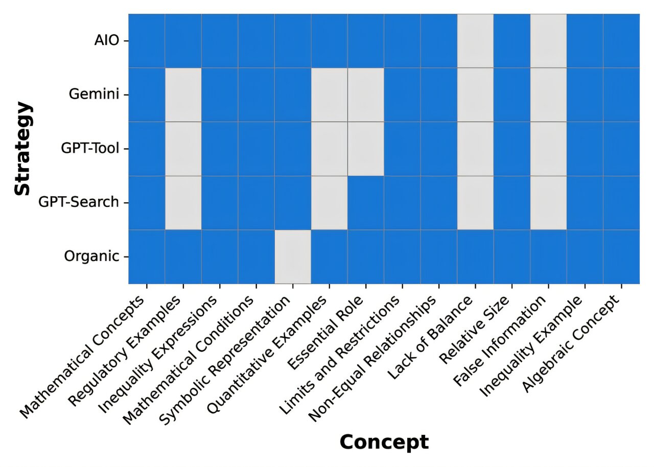 The great search divide: How AI and traditional web searches differ