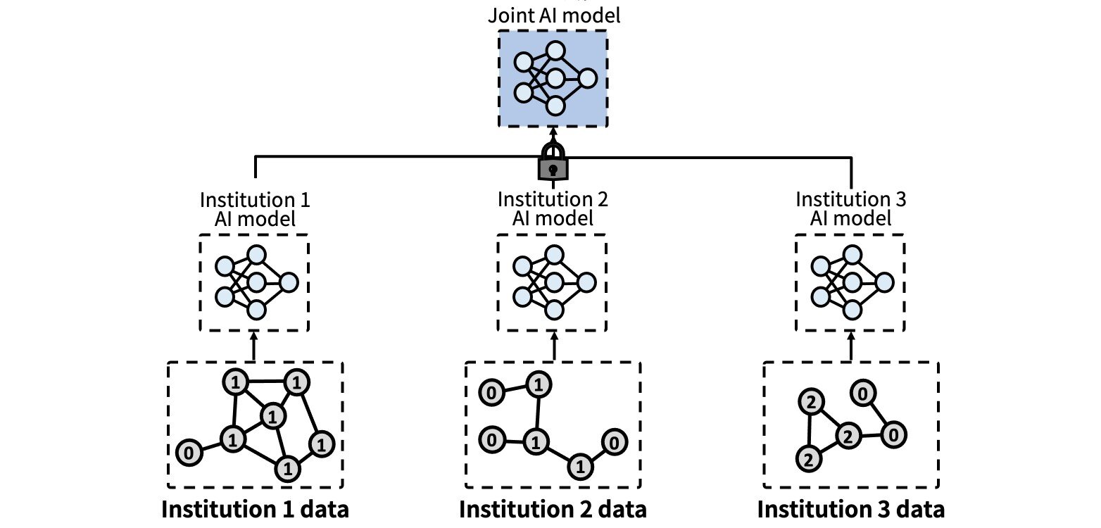 Federated learning AI developed for hospitals and banks without personal information sharing
