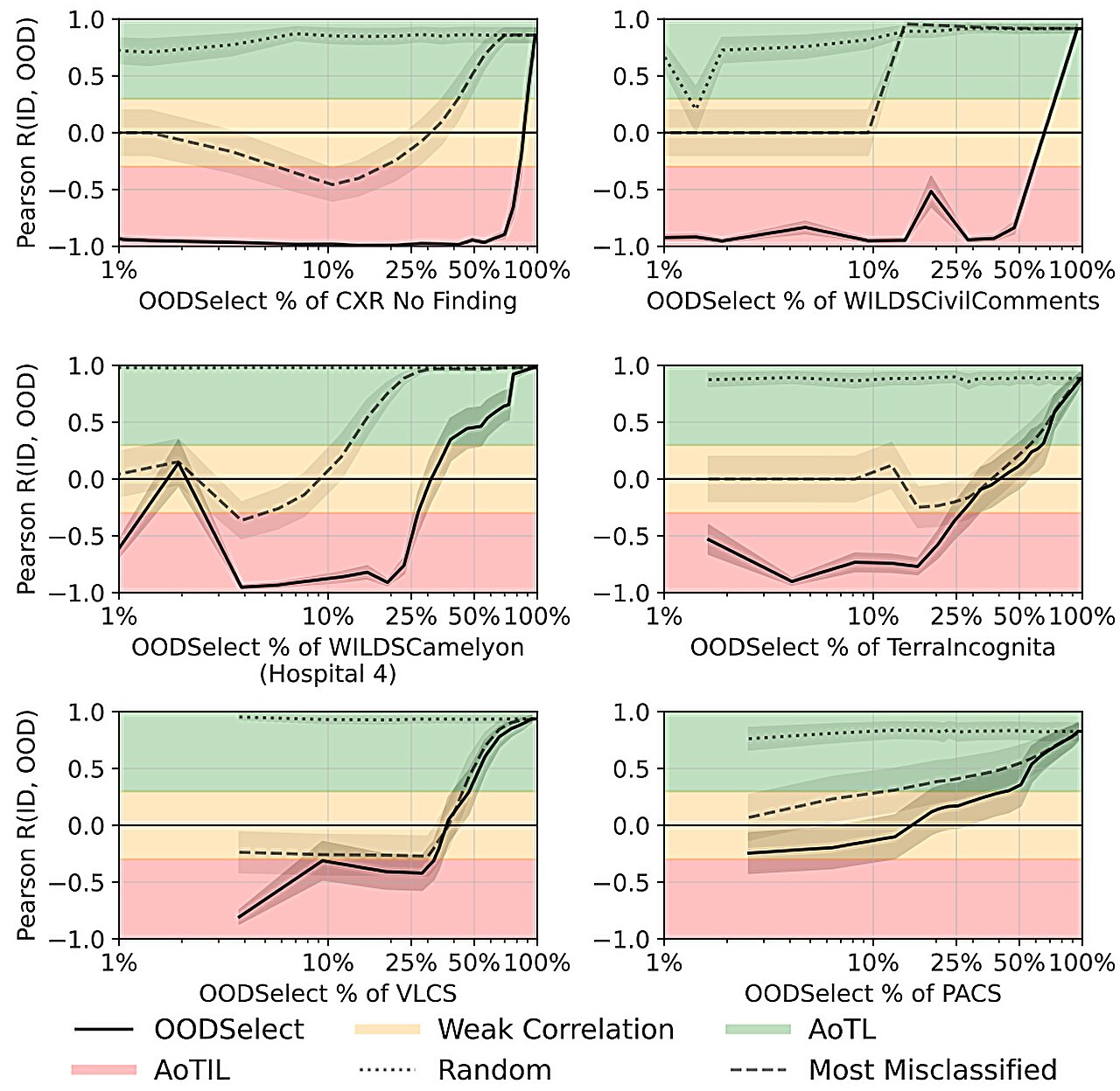 Mistaken correlations: Why it's critical to move beyond overly aggregated machine-learning metrics